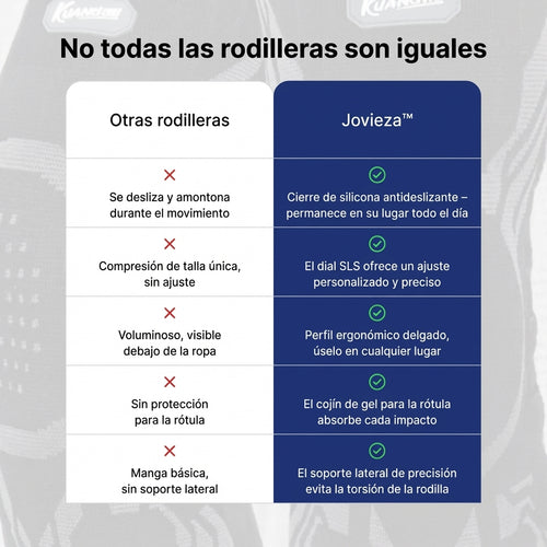 Jovieza™ - Rodillera inteligente